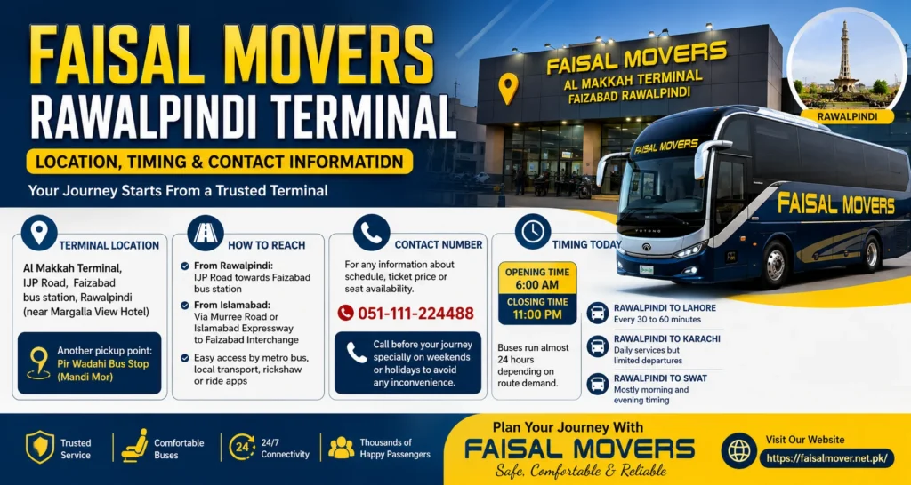 Faisal Movers Rawalpindi