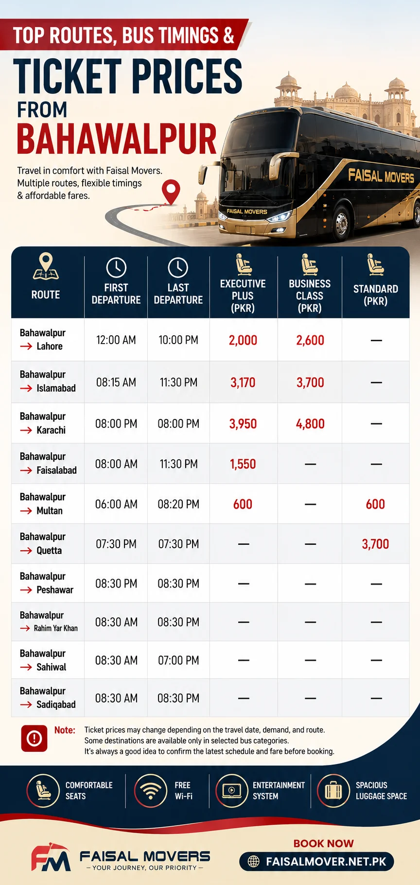 faisal movers bahawalpur contact number